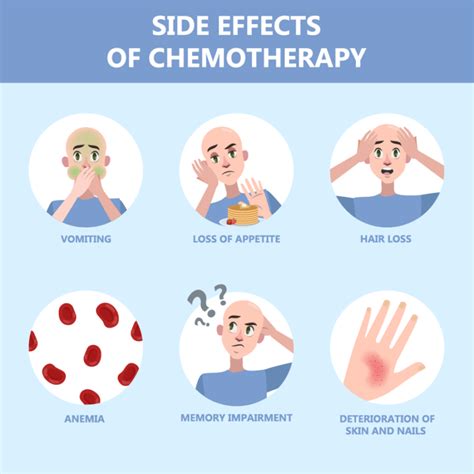 Side Effects of Common Brain Cancer Chemotherapy Medications - Brains for the Cure