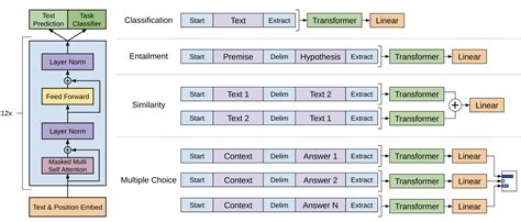 Images of GPT-2 - JapaneseClass.jp