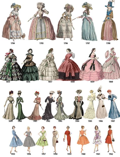 Explore the Fascinating World of Victorian Fashion