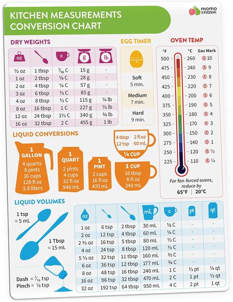 Cooking Measuring Conversion Chart - Image to u