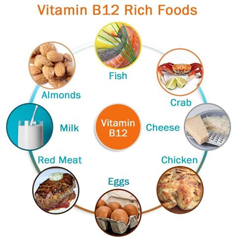 Vitamin B12 Foods | B12 rich foods, Vitamin b12 benefits, B12 foods