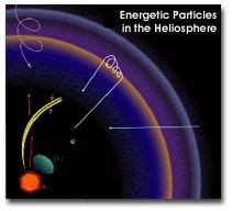 Astrophysics Science Division - Astroparticle Physics Research