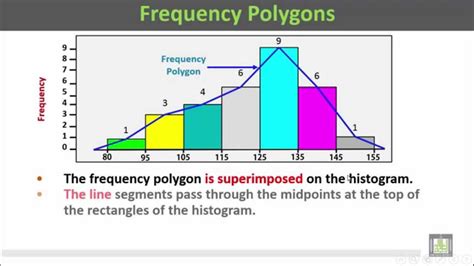 Basic Biostatistics - U1-L18 : Histogram and Frequency Polygon - YouTube