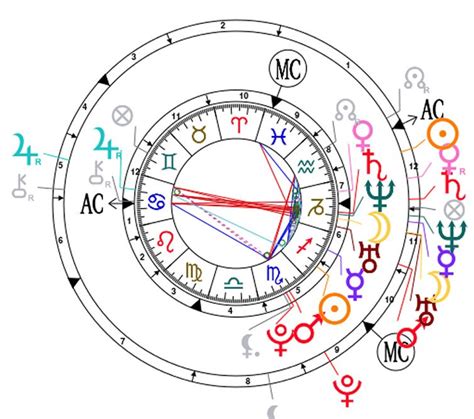 What Is A Synastry Chart? A Complete Guide | Astrology 42