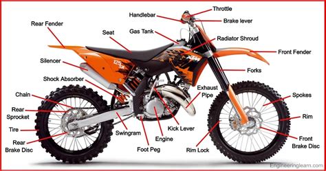 11 Parts of Dirt Bike and Their Uses [with Pictures & Names] - Engineering Learn