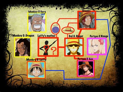 One Piece Theory: Could This Be Luffy's Mother, Drawn by Oda Himself? | Dunia Games