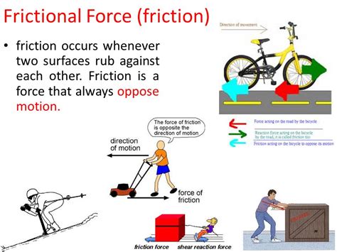 What is frictional force - Eschool