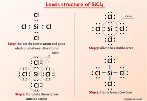 Sif4 Lewis Structure