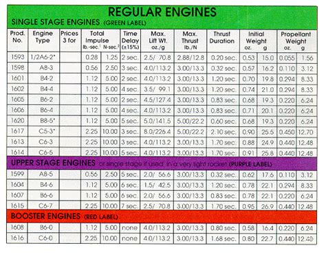 EAST COAST MODEL CENTER Engine Specifications