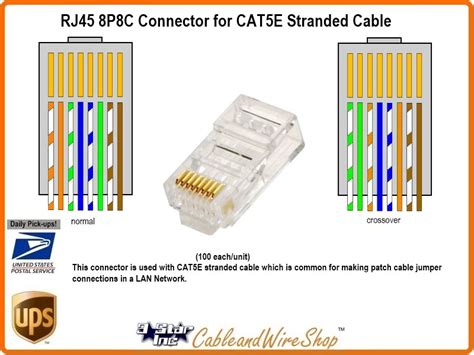 Cat5e RJ45 8P8C Plug Connector for Stranded Wire 20893