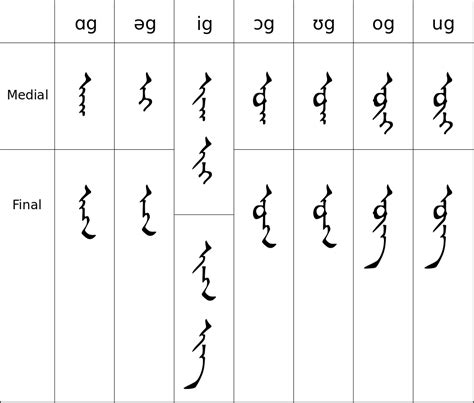 Writing – Study Mongolian