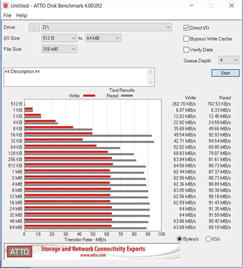 Raspberry Pi Sd Card Format Allocation Unit Size