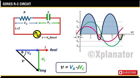 Phasor Diagrams Of Ac Circuits