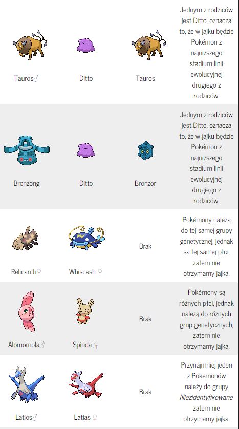 Pixelmon breeding guide