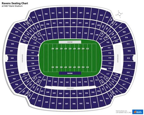 Ravens Stadium Diagram