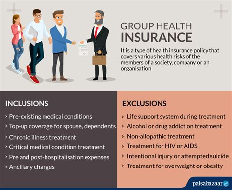 Group Health Insurance: Coverage & Claim