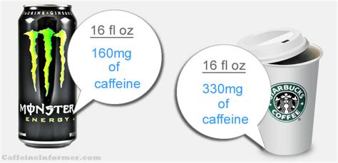 The Coffee and Energy Drink Double Standard