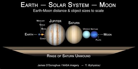 This Stunning Animation Shows Why Saturn's Rings Are Like a 'Mini Solar System' : ScienceAlert