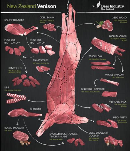 Venison – Prime Deer