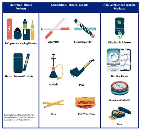 Addressing Pediatric Tobacco Use: Strategies for Clinicians