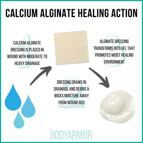 How to Use Calcium Alginate Dressings | BODYARMOR | Home health nurse, Wounds nursing, Wound ...