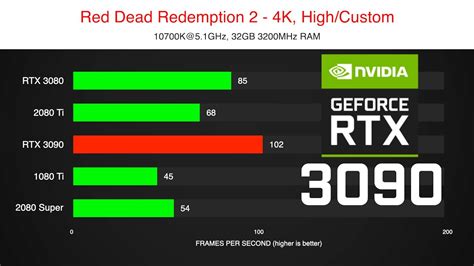 Sale > rtx 3080 vs rtx 3090 > in stock