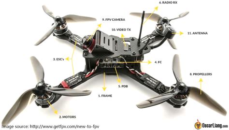 Fpv Racing Drone Parts - Drone HD Wallpaper Regimage.Org