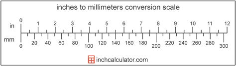 Convert 15 Millimeters To Inches