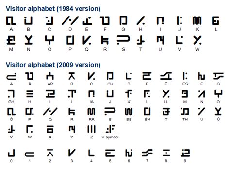 Pin on Languages & Alphabets