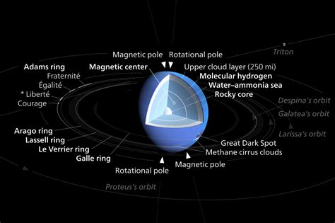 Neptune – 8th planet from sun, most distant, last planet in main system ...