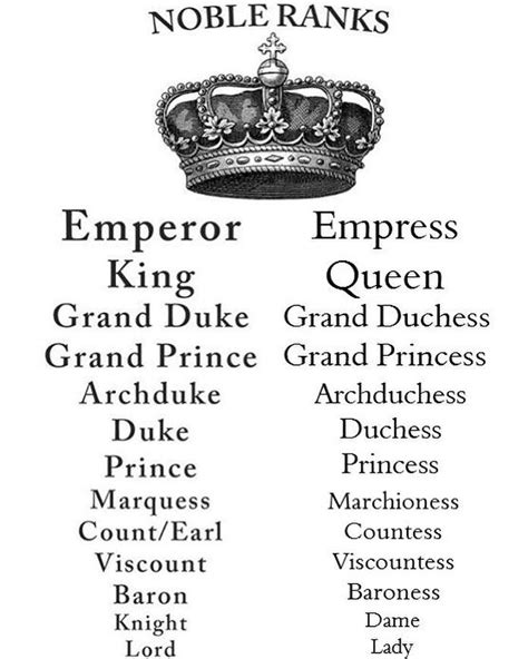 What's your fancy schmancy royal name? The ultimate royal name generator with real royal titles ...