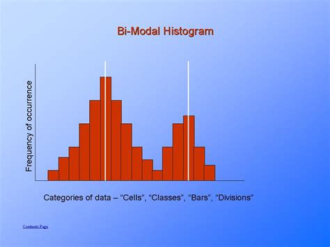 Types of Histograms | Information & Training | Quality ManagementPresentationEZE