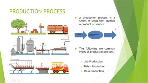 PRODUCTION PROCESS - YouTube