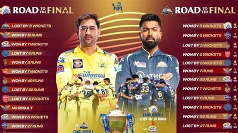 IPL Final 2023, CSK vs GT Live Streaming: When and Where to watch in USA