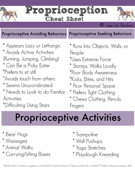 Proprioception Cheat Sheet