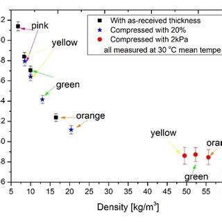 Thermal conductivity measurement results. | Download Scientific Diagram