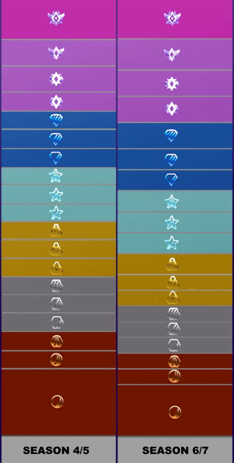 Rocket League Ranks Rl Ranking System Mmr Explained