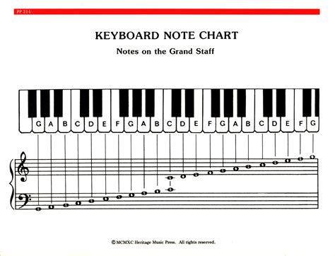 Printable Piano Notes Chart | ubicaciondepersonas.cdmx.gob.mx