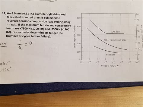 Solved 11) An 8.0 mm (0.31 in.) diameter cylindrical rod 1 | Chegg.com