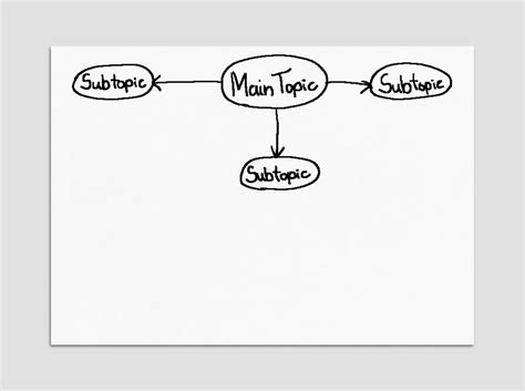 The Mapping Method of Note-Taking: Pros & Cons - E-Student