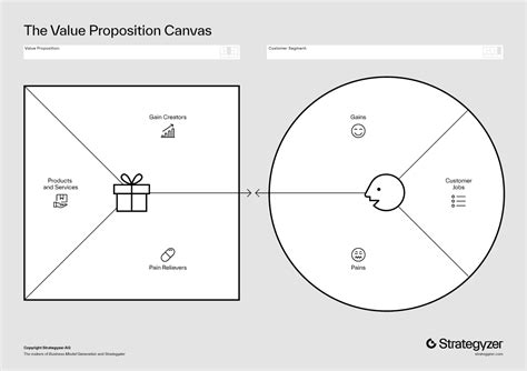 The Mission Model Canvas: An Adapted Business Model Canvas For Mission-Driven Organizations