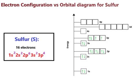 Sulfur Electron Configuration 3d