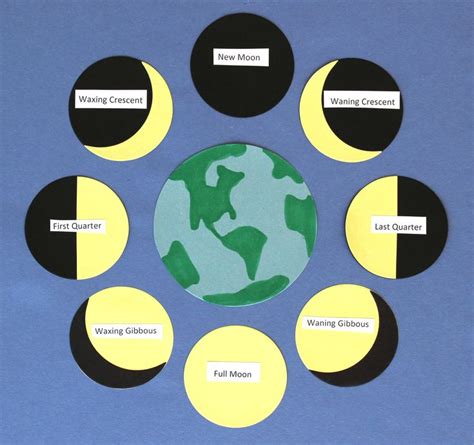 Moon Phases Chart - Happiness is Homemade | Moon phases, Moon lessons, Moon phases chart