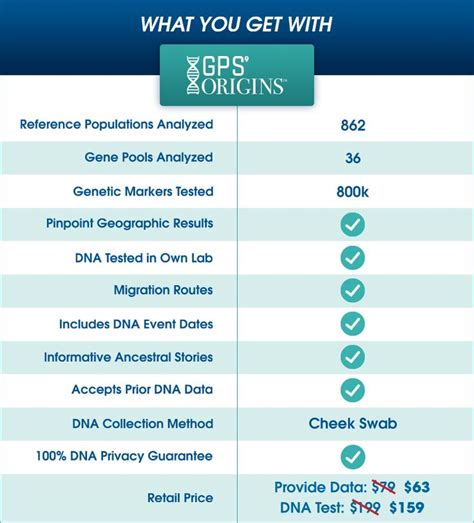 621 best DNA Test images on Pinterest | Dna test, Family history and Family tree chart