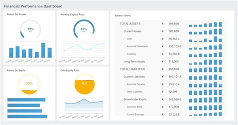 A Beginner’s Guide to Business Dashboard | FineReport