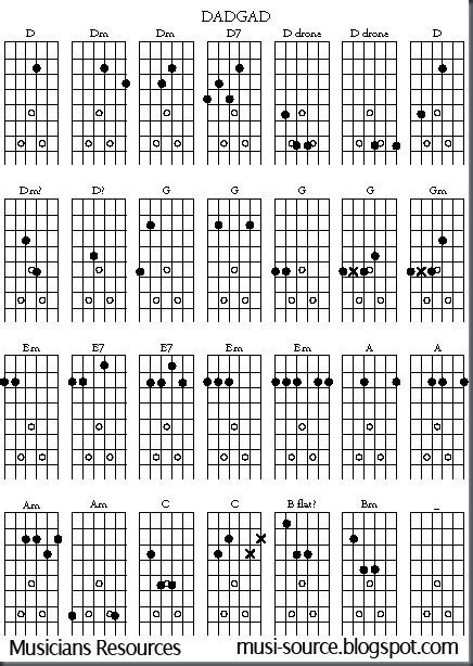 Musicians Resources: Free Open G Guitar Chord Chart