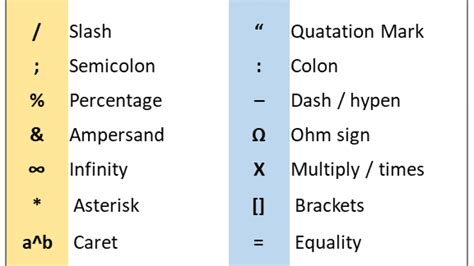 Learn New Things: All Mathematical Symbols Name List | atelier-yuwa.ciao.jp