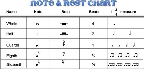 Rhythm worksheets - TECHNOLOGI INFORMATION