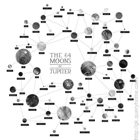 How many moons Jupiter has, what are the names and sizes of these in comparison of earth?