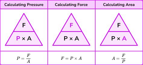 Force Formula Pressure Area